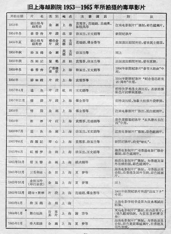 旧上海越剧院1953-1965年所拍摄的毒草影片.jpg